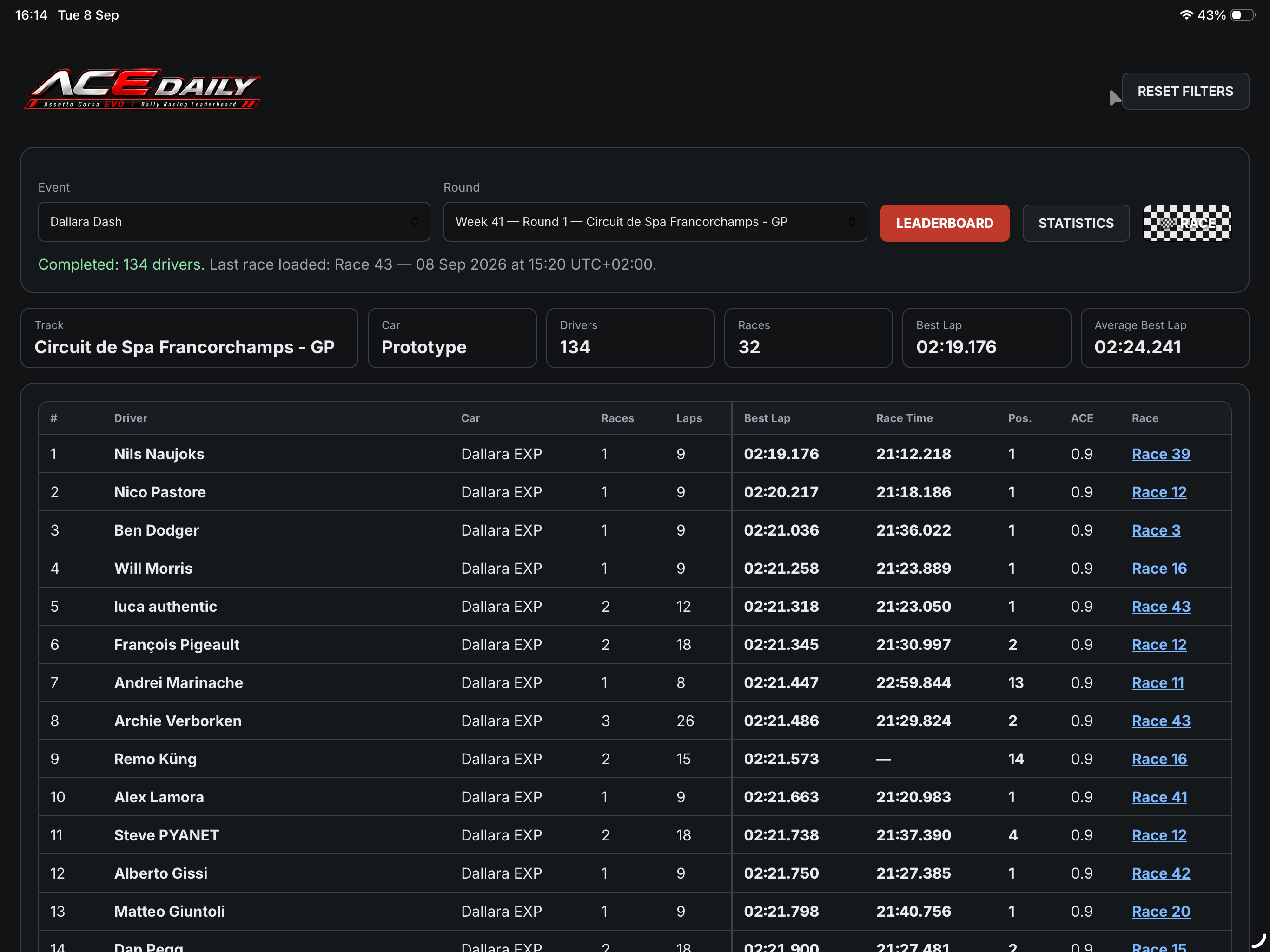 Leaderboard view with stat cards and results table