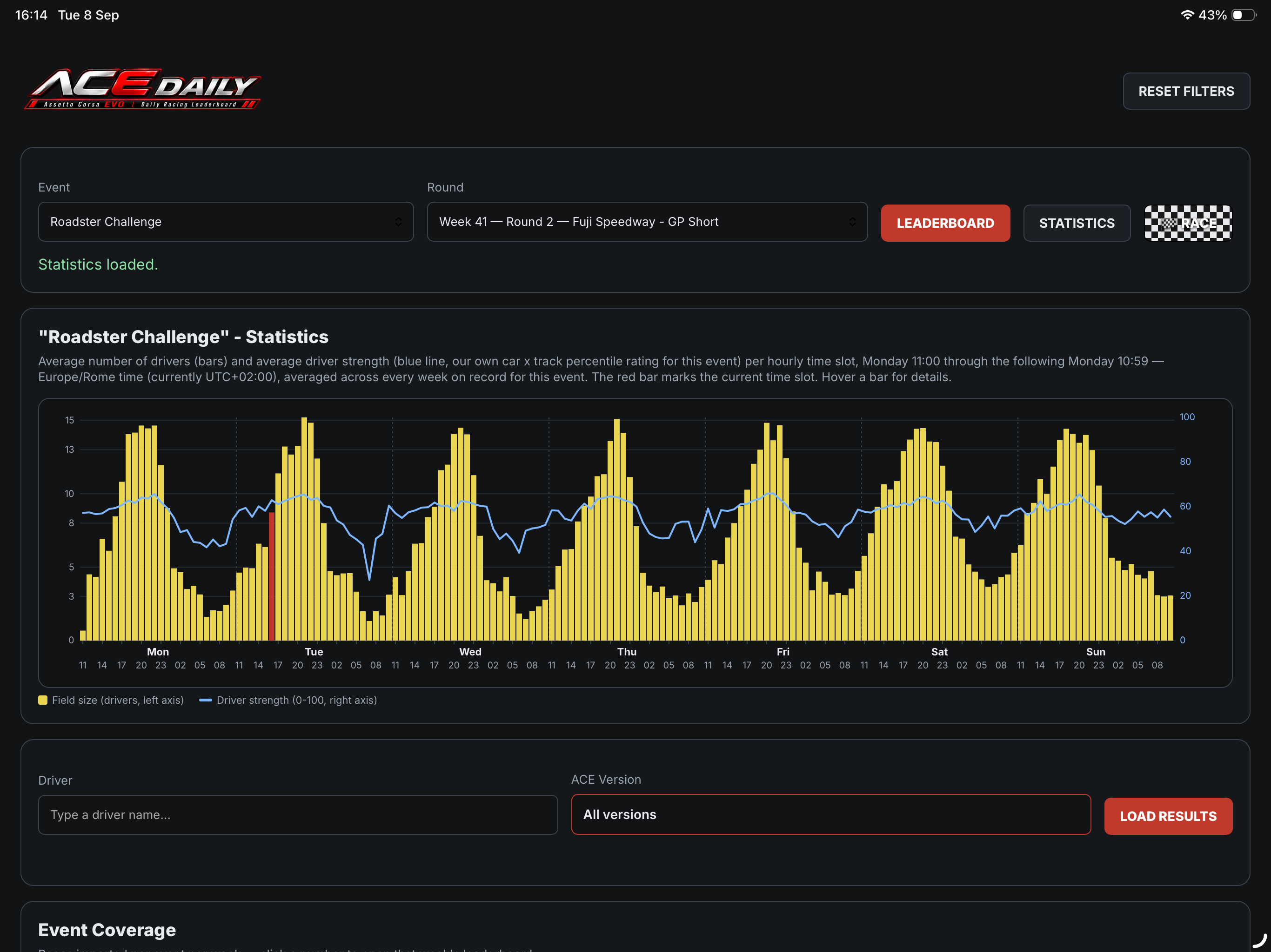 Statistics view with field size and driver strength chart