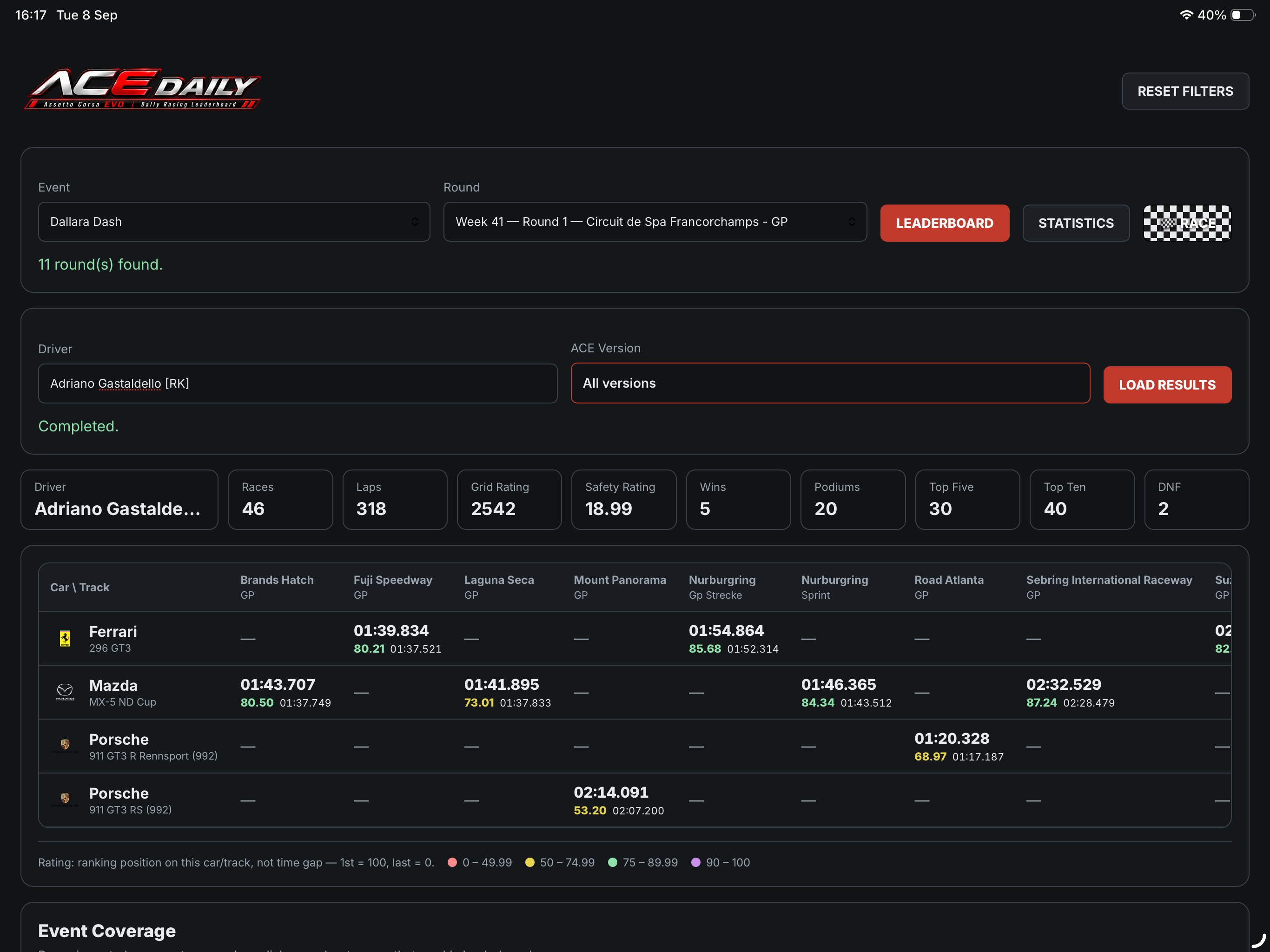 Driver Profile view with stat cards and car/track rating matrix