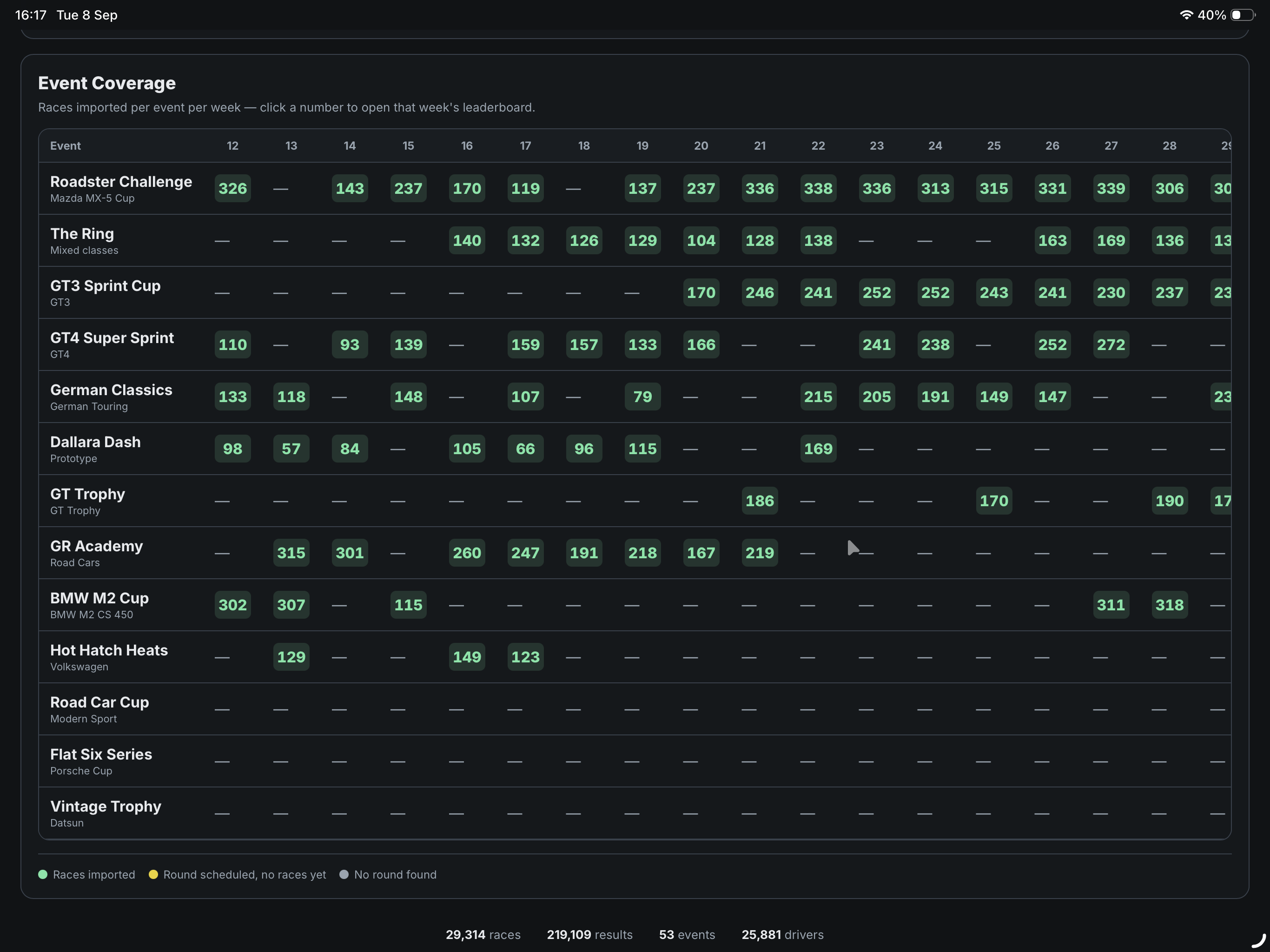 Event Coverage matrix and footer stats
